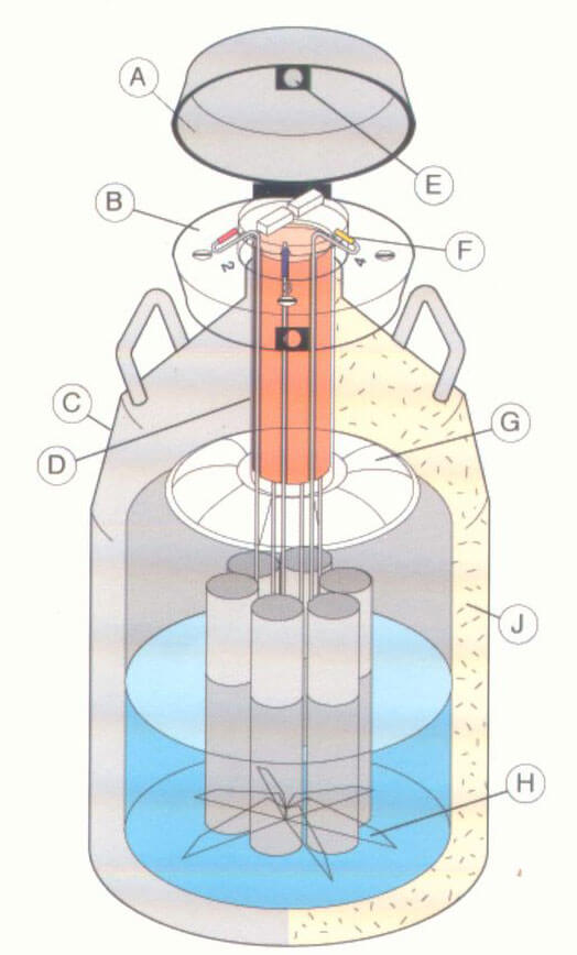 液氮罐結構 液氮罐結構